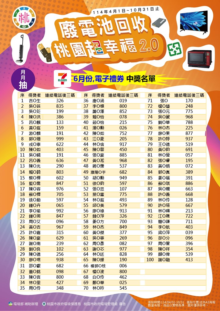 6月得獎圖卡_7-11_0_0.jpg